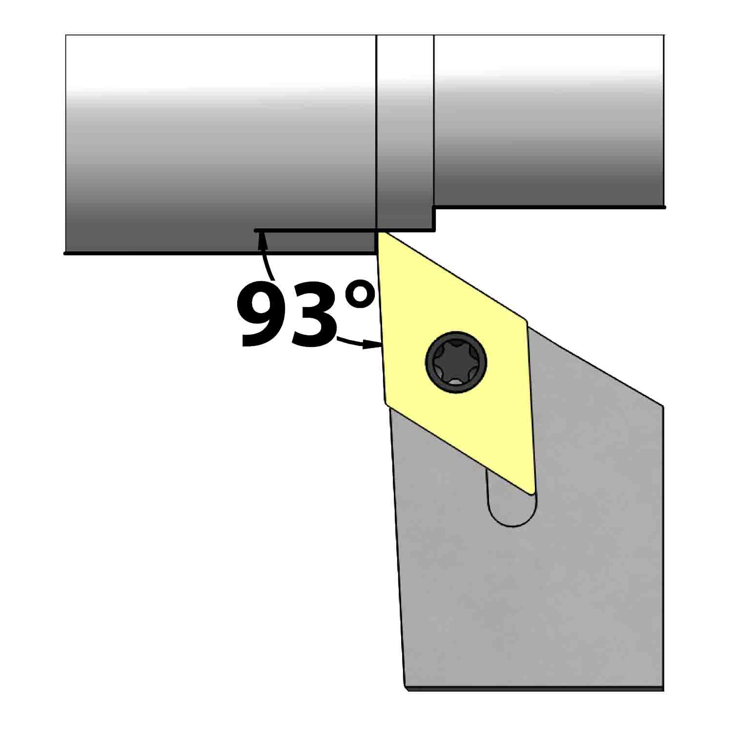 External turning<br />Screw clamping<br />SDJC L/R