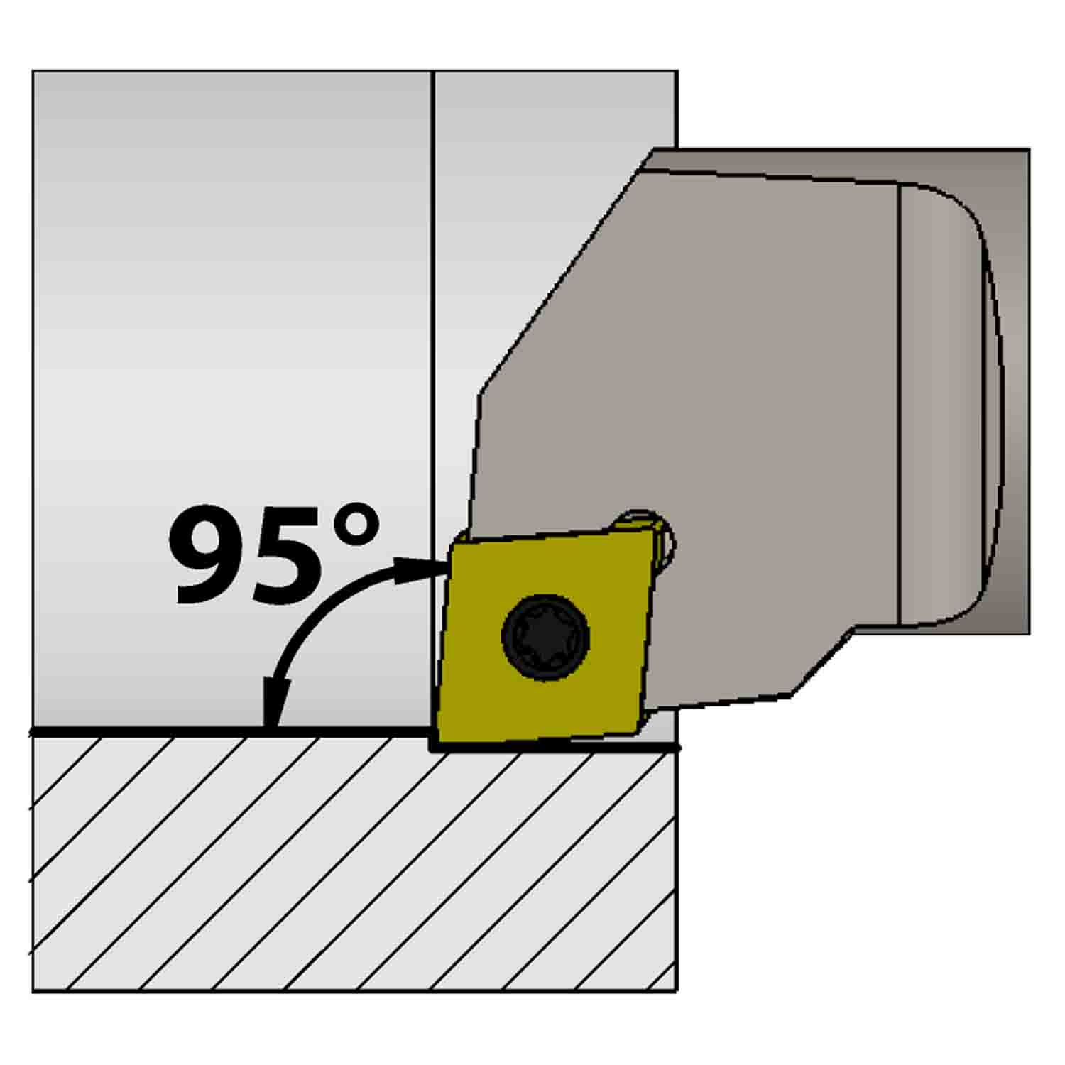 Internal turning<br />Screw clamping<br />SCLC L/R
